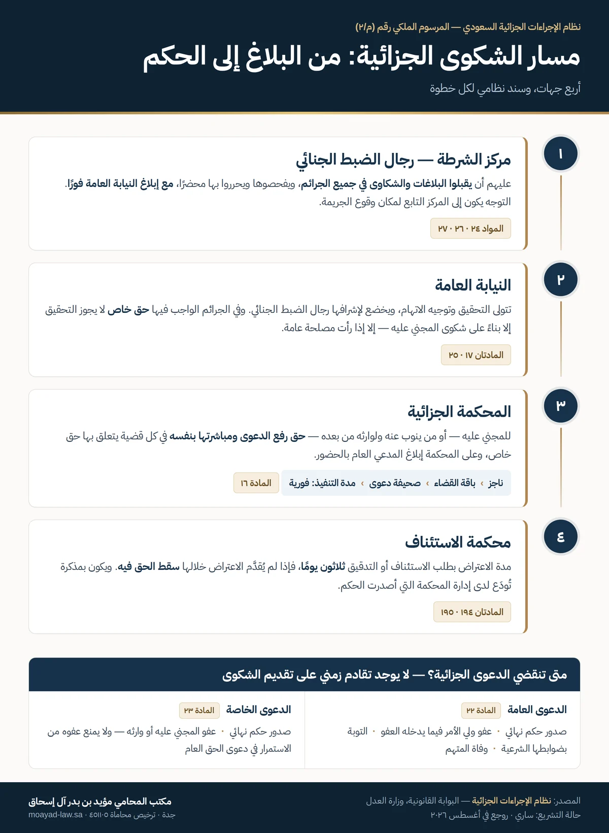 مسار الشكوى الجزائية في السعودية من مركز الشرطة إلى النيابة العامة فالمحكمة الجزائية ثم الاستئناف بالمواد النظامية