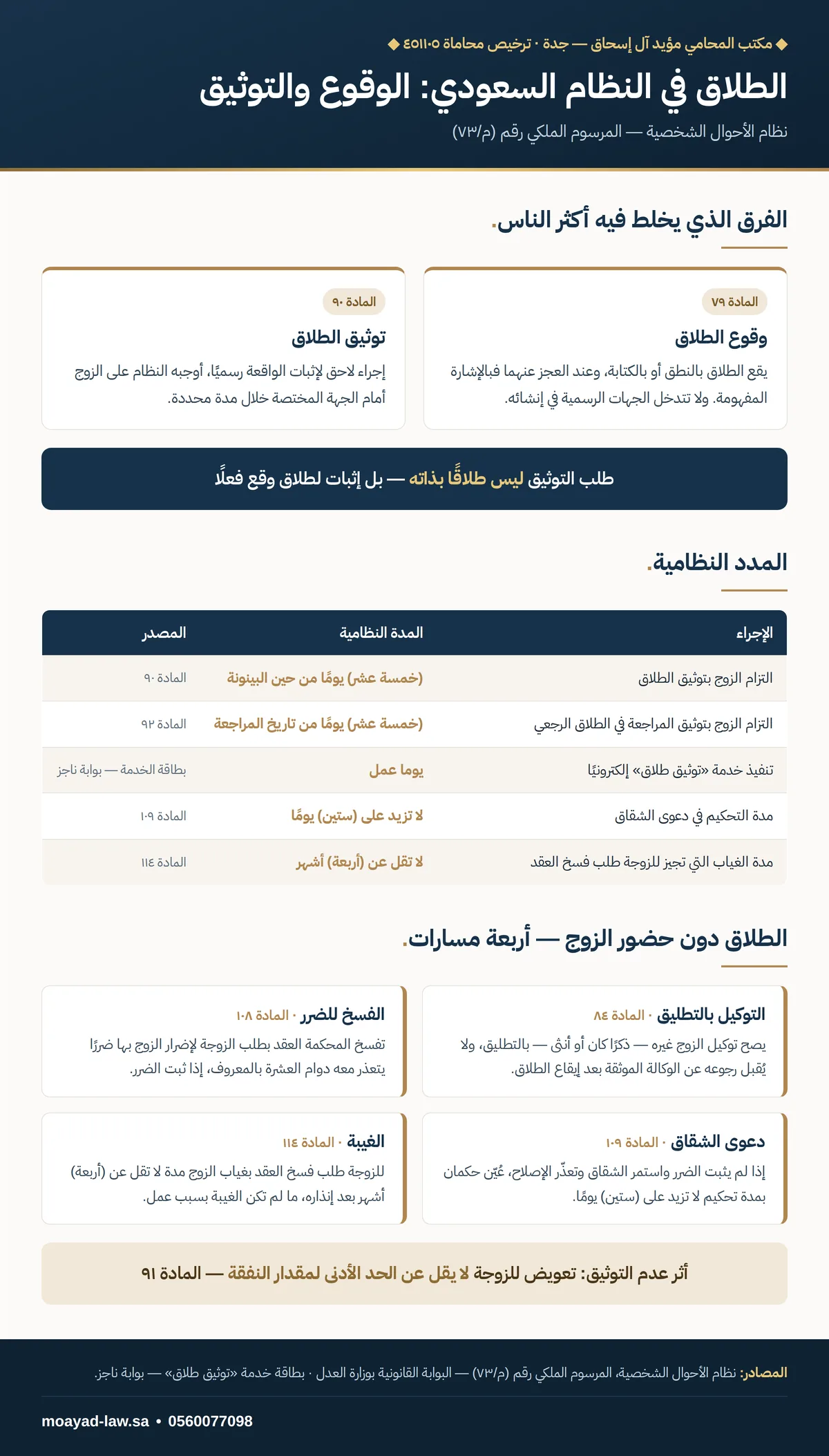 انفوجرافيك: الفرق بين وقوع الطلاق وتوثيقه في النظام السعودي، والمدد النظامية، ومسارات الطلاق دون حضور الزوج