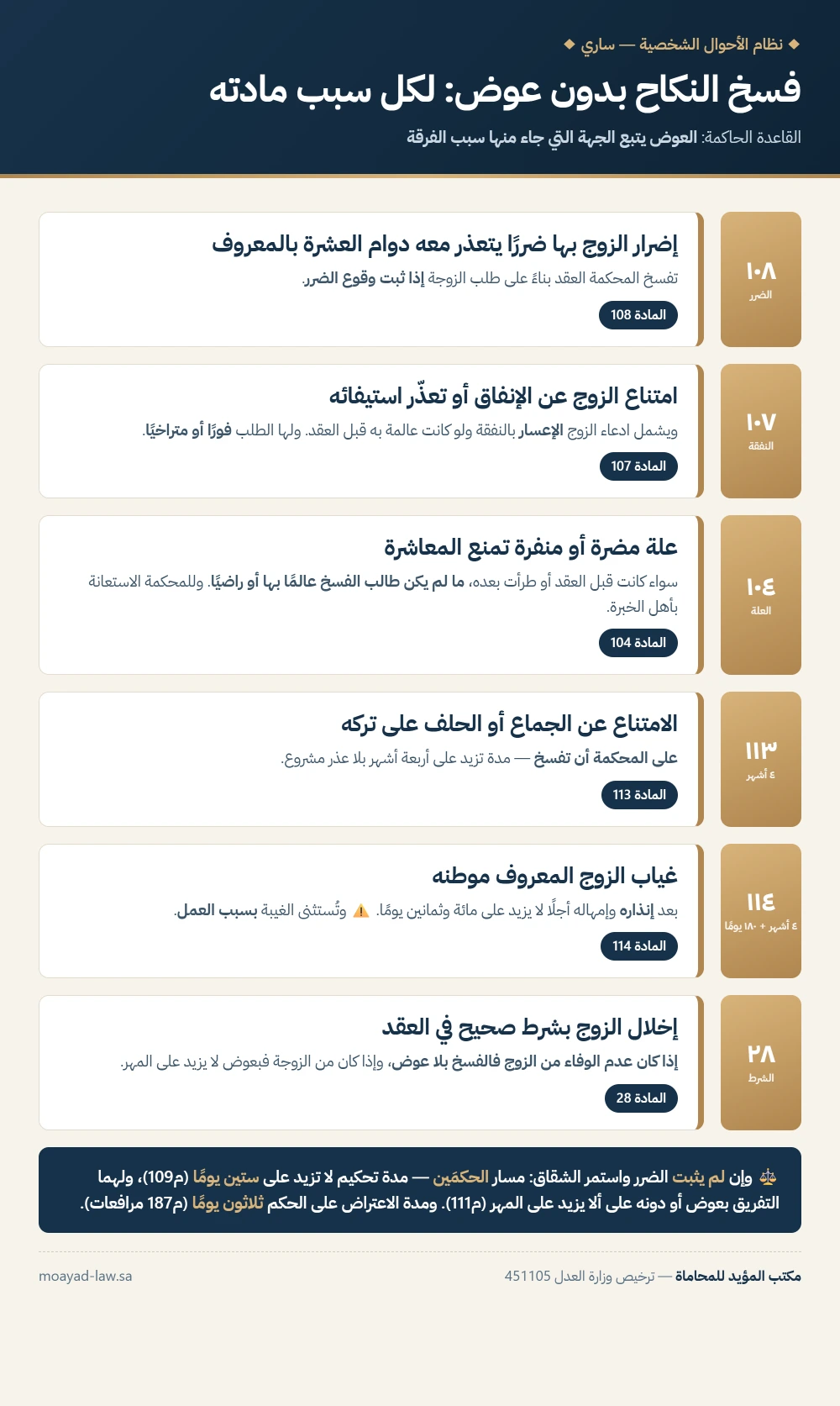 انفوجرافيك أسباب فسخ النكاح بدون عوض ومادة كل سبب في نظام الأحوال الشخصية