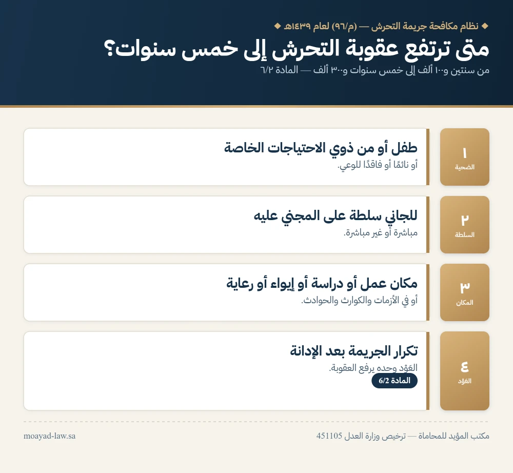 انفوجرافيك: متى ترتفع عقوبة التحرش إلى خمس سنوات وثلاثمائة ألف ريال