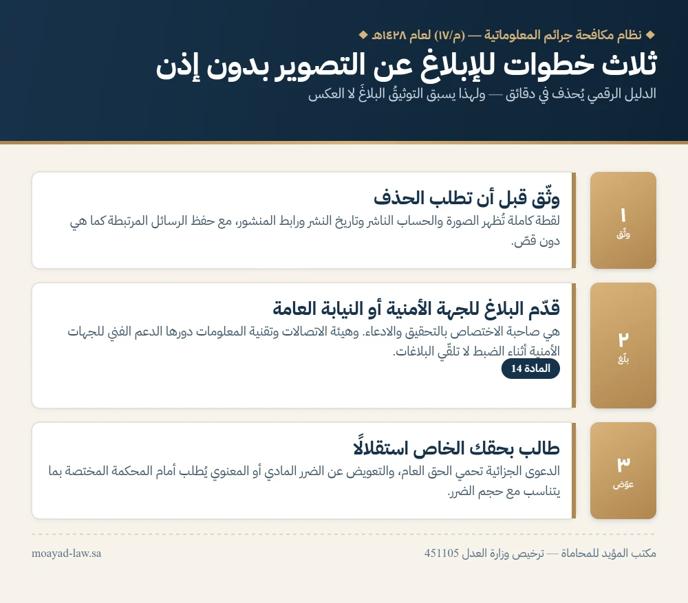 انفوجرافيك: ثلاث خطوات للإبلاغ عن التصوير بدون إذن — التوثيق ثم البلاغ ثم الحق الخاص
