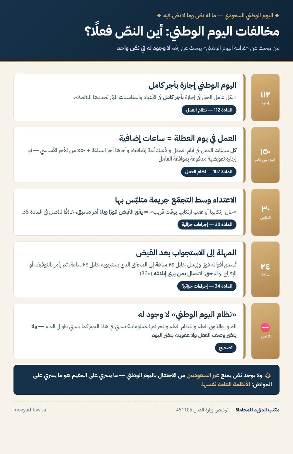 انفوجرافيك ما يخص اليوم الوطني في الأنظمة السعودية — إجازة بأجر كامل وساعات إضافية والتلبس والقبض