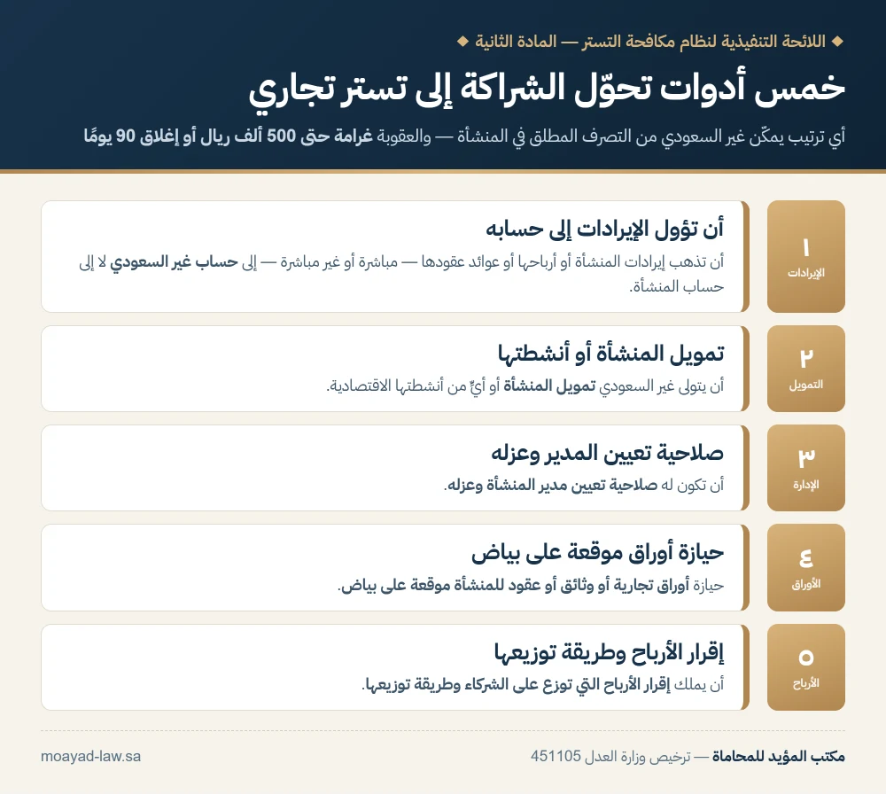 أدوات التصرف المطلق الخمس التي تحوّل الشراكة إلى تستر تجاري