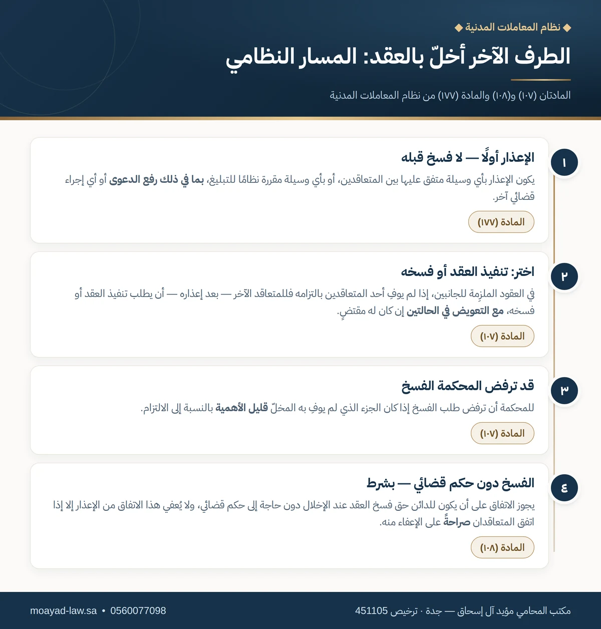 الإخلال بالعقد في نظام المعاملات المدنية: الإعذار ثم التنفيذ أو الفسخ مع التعويض ومتى ترفض المحكمة الفسخ