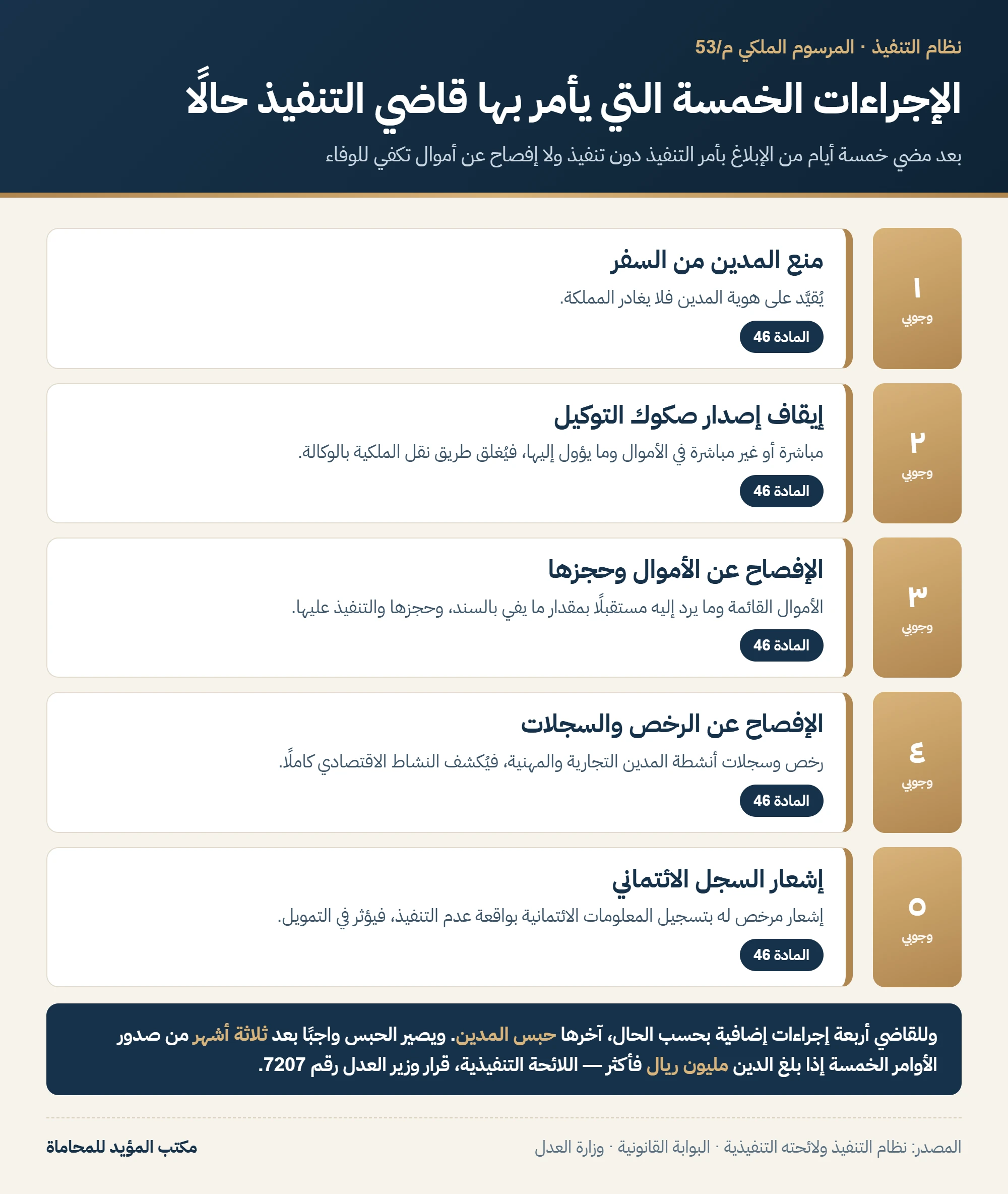 الإجراءات الخمسة في المادة 46 من نظام التنفيذ