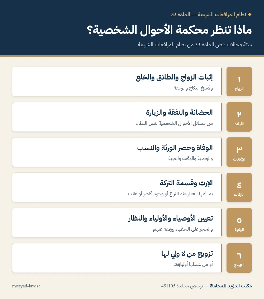 انفوجرافيك: ستة مجالات تختص بها محكمة الأحوال الشخصية في السعودية بنص المادة 33 من نظام المرافعات الشرعية