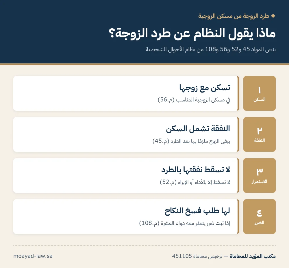 انفوجرافيك: حقوق الزوجة عند طردها من مسكن الزوجية بنص المواد 56 و45 و52 و108 من نظام الأحوال الشخصية