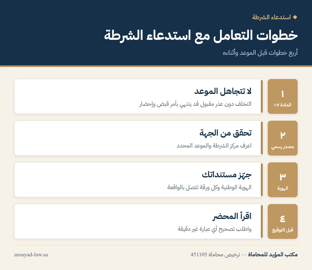 خطوات التعامل مع استدعاء الشرطة: لا تتجاهل الموعد، تحقق من الجهة، جهّز مستنداتك، اقرأ المحضر قبل التوقيع