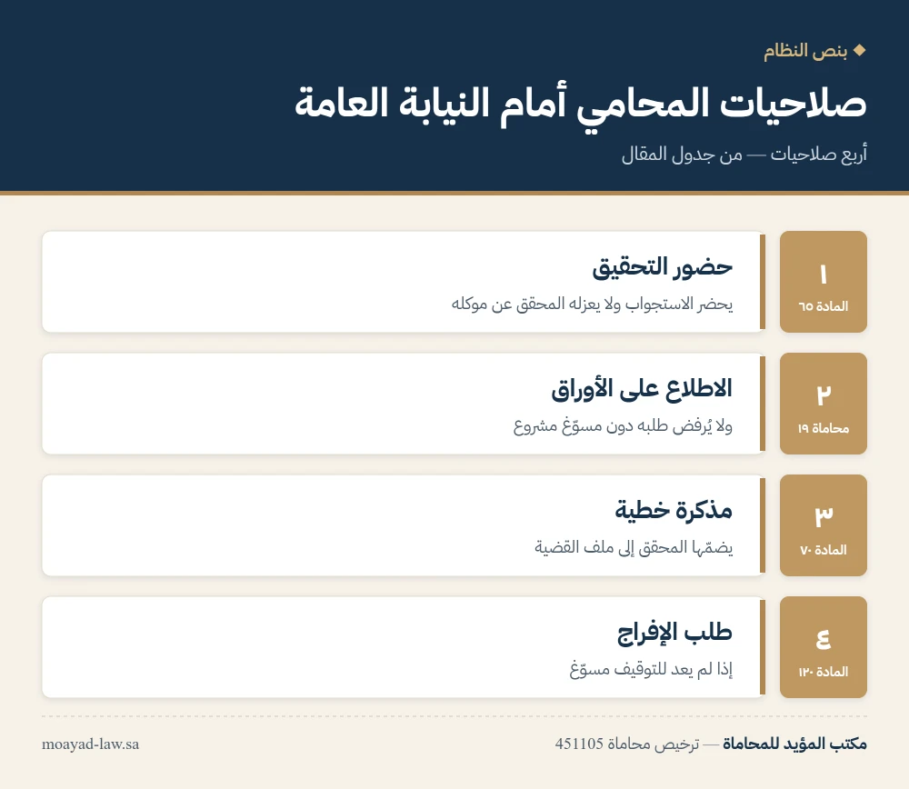 صلاحيات المحامي أمام النيابة العامة: حضور التحقيق والاطلاع على الأوراق والمذكرة الخطية وطلب الإفراج